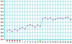 <b>女人的排卵期是什么时候，3步教你确定你的排卵期</b>