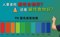 <b>调理身体碱性，看了这些知识，终于明白了！</b>