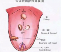 正常的舌下络脉诊断 异常的舌下络脉有什么表现